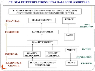 Comprehensive Guide to Implementing the Balanced Scorecard for ...