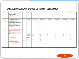 Comprehensive Guide to Implementing the Balanced Scorecard for ...
