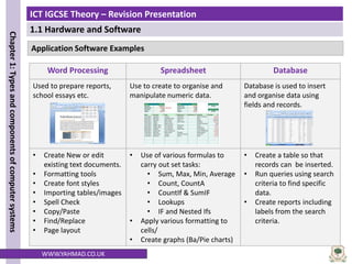 Format. Check Ict Comprehensive ICT IGCSE Revision on Hardware and Software Components | PDF