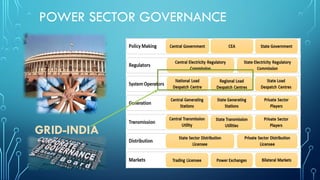 Comprehensive Overview of Indian Electricity Grid Code 2023 and Power ...