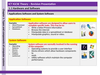 Comprehensive ICT IGCSE Revision: Hardware and Software Fundamentals | PPTX