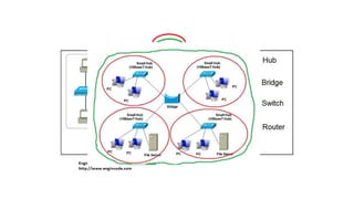 Understanding Broadcast and Collision Domains in Computer Networks | PPTX