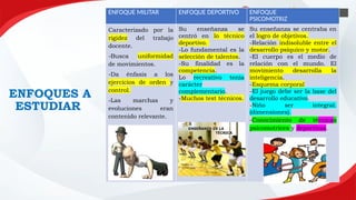 Enfoques Pedagógicos y el Enfoque de la Corporeidad en Educación Física ...