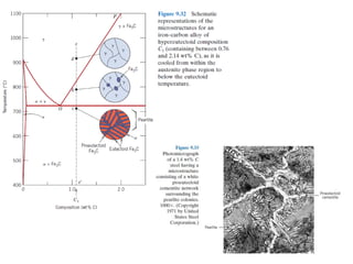 Comprehensive Classification and Strengthening Mechanisms of Metals and ...