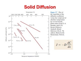 Comprehensive Classification and Strengthening Mechanisms of Metals and ...