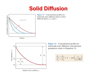 Comprehensive Classification and Strengthening Mechanisms of Metals and ...