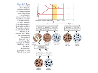 Comprehensive Classification and Strengthening Mechanisms of Metals and ...