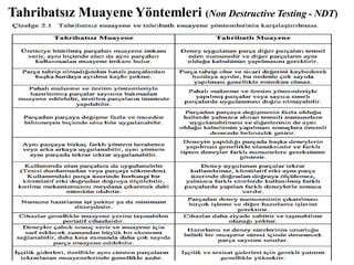 Comprehensive Overview of Non Destructive Testing (NDT) Methods and ...