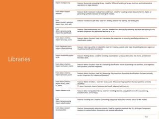 Comprehensive Machine Learning Techniques for Wireless Network ...