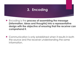 Encoded Communication Comprehensive Fundamentals of Communication: Types, Elements, and ...