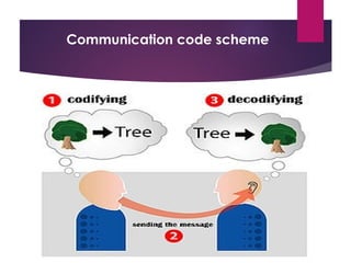Communication code scheme
 