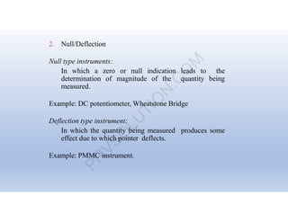 Comprehensive Overview of Measurement Principles and Instrument ...