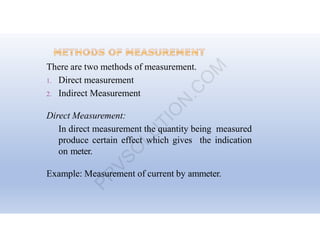 Comprehensive Overview of Measurement Principles and Instrument ...