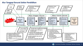 Membangun Ketangguhan Pendidikan dari Bencana dan Perubahan Iklim di ...