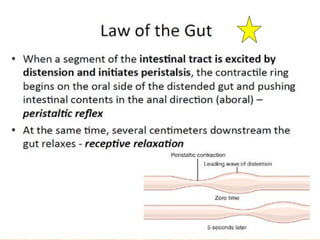 General principles & control of GI function..ppt