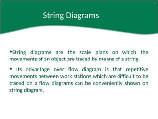 String Diagram In Method Study Comprehensive Guide to Work Study: Method Study and Work Measurement ...
