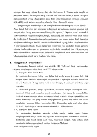 Program Kurikulum Kurikulum RA Tarbiyatul Banat Tahun Ajaran 2026/2027: Pengembangan dan ...