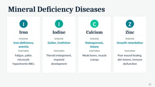 Mineral Deficiency Diseases
I
Iron
DISEASE
Iron-deficiency
anemia
FEATURES
Fatigue, pallor,
microcytic
hypochromic RBCs
I
Iodine
DISEASE
Goiter, Cretinism
FEATURES
Thyroid enlargement,
impaired
development
C
Calcium
DISEASE
Osteoporosis,
tetany
FEATURES
Weak bones, muscle
cramps
Z
Zinc
DISEASE
Growth retardation
FEATURES
Poor wound healing,
skin lesions, immune
dysfunction
12
 