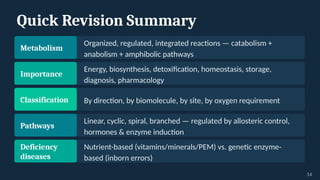 Quick Revision Summary
Metabolism
Organized, regulated, integrated reactions — catabolism +
anabolism + amphibolic pathways
Importance
Energy, biosynthesis, detoxification, homeostasis, storage,
diagnosis, pharmacology
Classification By direction, by biomolecule, by site, by oxygen requirement
Pathways
Linear, cyclic, spiral, branched — regulated by allosteric control,
hormones & enzyme induction
Deficiency
diseases
Nutrient-based (vitamins/minerals/PEM) vs. genetic enzyme-
based (inborn errors)
14
 