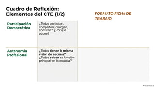 FORMATO FICHA DE
TRABAJO
 