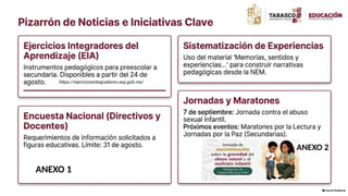 ANEXO 1
ANEXO 2
https://ejerciciosintegradores.sep.gob.mx/
 