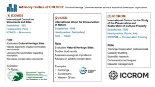 Advisory Bodies of UNESCO: The World Heritage Committee receives technical advice from three expert organizations.
(1) ICOMOS
International Council on
Monuments and Sites
Established: 1965
Headquarters: Paris
ICOMOS → Monuments
Role
•Evaluates Cultural Heritage Sites.
•Sends experts to inspect nominated
monuments.
•Advises the Committee regarding
inscription.
•Develops conservation standards.
Examples:
•Taj Mahal
•Sanchi
•Dholavira
•Khajuraho
(2) IUCN
International Union for Conservation
of Nature
Established: 1948
Headquarters: Switzerland
IUCN → Nature
Role
Evaluates Natural Heritage Sites.
Studies biodiversity.
Assesses ecological importance.
Advises on wildlife conservation.
Examples
• Kaziranga
• Sundarbans
• Western Ghats
(3) ICCROM
International Centre for the Study
of the Preservation and
Restoration of Cultural Property
Established: 1956
Headquarters: Rome, Italy
ICCROM → Conservation Training
Role
Training conservation professionals.
Capacity building.
Scientific research.
Conservation techniques.
Disaster management.
 