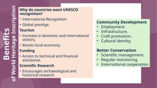 Benefits
of
World
Heritage
Inscription
Why do countries want UNESCO
recognition?
• International Recognition
• Global prestige.
Tourism
• Increase in domestic and international
visitors.
• Boosts local economy.
Funding
• Access to technical and financial
assistance.
Scientific Research
• Encourages archaeological and
historical research.
Community Development
• Employment.
• Infrastructure.
• Craft promotion.
• Cultural identity.
Better Conservation
• Scientific management.
• Regular monitoring.
• International cooperation
 