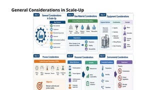 General Considerations in Scale-Up
 