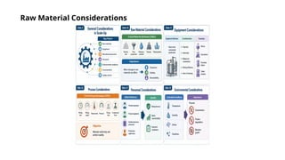 Raw Material Considerations
 