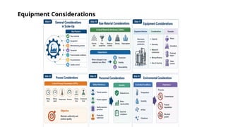 Equipment Considerations
 