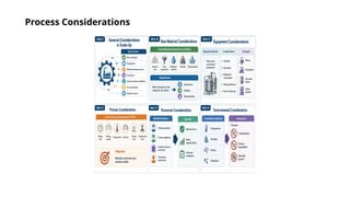 Process Considerations
 