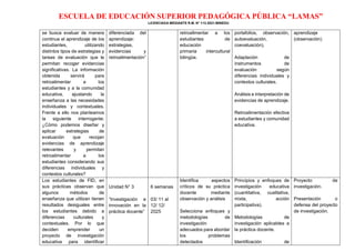 ESCUELA DE EDUCACIÓN SUPERIOR PEDAGÓGICA PÚBLICA “LAMAS”
LICENCIADA MEDIANTE R.M. N° 113-2021-MINEDU
se busca evaluar de manera
continua el aprendizaje de los
estudiantes, utilizando
distintos tipos de estrategias y
tareas de evaluación que le
permitan recoger evidencias
significativas. La información
obtenida servirá para
retroalimentar a los
estudiantes y a la comunidad
educativa, ajustando la
enseñanza a las necesidades
individuales y contextuales.
Frente a ello nos planteamos
la siguiente interrogante:
¿Cómo podemos diseñar y
aplicar estrategias de
evaluación que recojan
evidencias de aprendizaje
relevantes y permitan
retroalimentar a los
estudiantes considerando sus
diferencias individuales y
contextos culturales?
diferenciada del
aprendizaje:
estrategias,
evidencias y
retroalimentación”
retroalimentar a los
estudiantes de
educación
primaria intercultural
bilingüe.
portafolios, observación,
autoevaluación,
coevaluación).
Adaptación de
instrumentos de
evaluación según
diferencias individuales y
contextos culturales.
Análisis e interpretación de
evidencias de aprendizaje.
Retroalimentación efectiva
a estudiantes y comunidad
educativa.
aprendizaje
(observación)
Los estudiantes de FID, en
sus prácticas observan que
algunos métodos de
enseñanza que utilizan tienen
resultados desiguales entre
los estudiantes debido a
diferencias culturales y
contextuales. Por lo que
deciden emprender un
proyecto de investigación
educativa para identificar
Unidad N° 3
“Investigación e
innovación en la
práctica docente”
6 semanas
03/ 11 al
12/ 12/
2025
Identifica aspectos
críticos de su práctica
docente mediante
observación y análisis
Selecciona enfoques y
metodologías de
investigación
adecuados para abordar
los problemas
detectados
Principios y enfoques de
investigación educativa
(cuantitativa, cualitativa,
mixta, acción
participativa).
Metodologías de
investigación aplicables a
la práctica docente.
Identificación de
Proyecto de
investigación.
Presentación o
defensa del proyecto
de investigación.
 