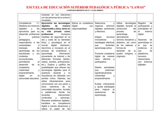 ESCUELA DE EDUCACIÓN SUPERIOR PEDAGÓGICA PÚBLICA “LAMAS”
LICENCIADA MEDIANTE R.M. N° 113-2021-MINEDU
impactan en sus relaciones
con las personas de su entorno
inmediato.
Competencia 11:
Gestiona los entornos
digitales y los
aprovecha para su
desarrollo profesional
y práctica
pedagógica,
respondiendo a las
necesidades e
intereses de
aprendizaje de los
estudiantes y los
contextos
socioculturales,
permitiendo el
desarrollo de la
ciudadanía,
creatividad y
emprendimiento
digital en la
comunidad educativa.
Aprovecha las tecnologías
digitales de manera
responsable y ética, tanto en
su vida privada como
profesional. Incorpora
medidas de seguridad en la
red y cuida de su bienestar
físico y psicológico en el
mundo digital. Asimismo,
discrimina e incorpora en el
proceso de enseñanza y
aprendizaje información
proveniente de internet y de
diferentes formatos (textos,
videos, sonidos, animaciones,
etc.). Explica y justifica las
posibilidades que ofrecen las
tecnologías digitales para el
quehacer docente y la
importancia de utilizarlas con
sentido crítico. Además, las
utiliza eficientemente para
comunicarse con sus pares y
otros miembros de la
comunidad educativa. Accede
a plataformas donde los
docentes intercambian
contenidos y opiniones.
Resuelve problemas digitales,
transfiere su competencia
digital a nuevas situaciones y
valora el papel de las
Ejerce su ciudadanía
digital con
responsabilidad.
Selecciona y
organiza entornos
digitales pertinentes
y efectivos.
Integra recursos
innovadores y
estrategias efectivas
que fomentan
aprendizaje activo.
Fomenta ciudadanía
digital de manera
clara, efectiva y
participativa.
Diseña actividades
que potencian
significativamente
creatividad y
emprendimiento.
Evalúa críticamente
y ajusta estrategias
para mejorar la
experiencia de
aprendizaje.
Utiliza tecnologías
digitales durante la
conducción del
proceso de
aprendizaje
demostrando
dominio disciplinar y
didáctico, así como
de los saberes y
formas de
aprender de su
pueblo indígena u
originario.
Registro de
participación y
actividades en
el entorno
digital.
Sesiones de
aprendizaje en
la que se
evidencie el
uso de
plataforma,
recursos,
relacionados
con entornos
digitales.
 
