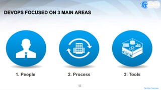 11
DEVOPS FOCUSED ON 3 MAIN AREAS
DevOps Overview
1. People 2. Process 3. Tools
 