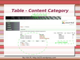 Table - Content Category
                Muncul di main
                menu




                                            Hasil tabel




    Nur Aini R, http://ai23.wordpress.com
 
