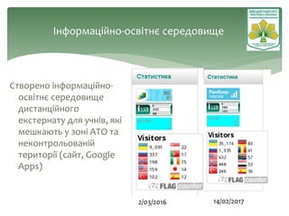 Інформаційно-освітнє середовище
Створено інформаційно-
освітнє середовище
дистанційного
екстернату для учнів, які
мешкають у зоні АТО та
неконтрольованій
території (сайт, Google
Apps)
vo.ippo.kubg.edu.ua
2/03/2016 14/02/2017
 