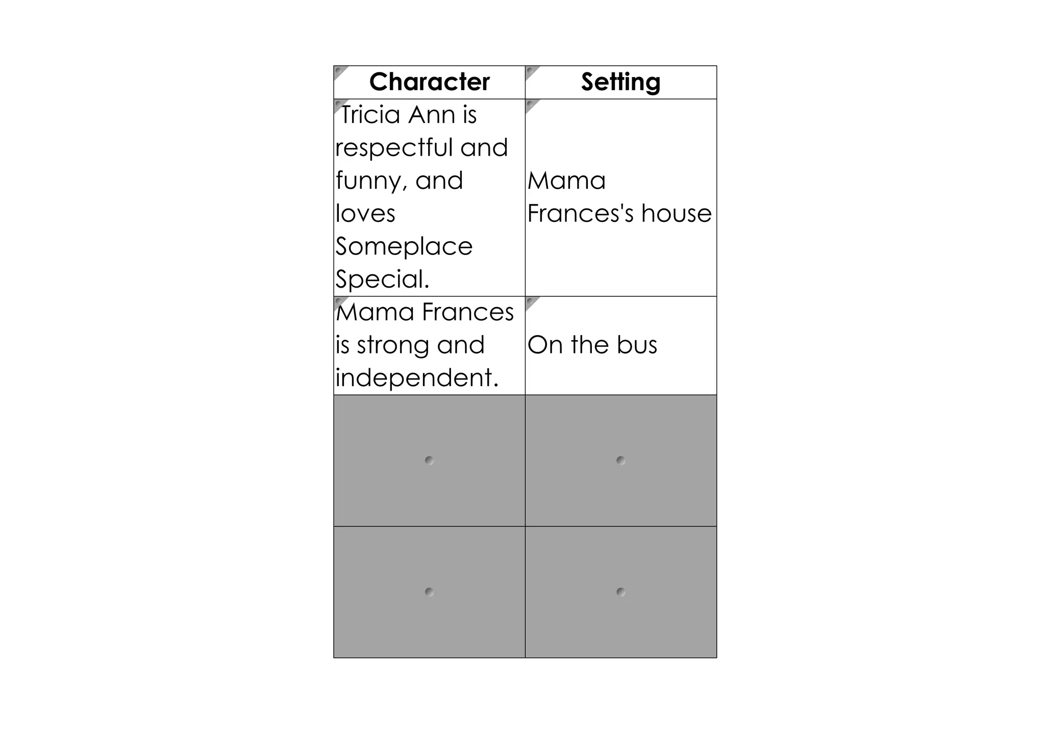 Character      Setting
'Tricia Ann is
respectful and
funny, and     Mama
loves          Frances's house
Someplace
Special.
Mama Frances
is strong and  On the bus
independent.
 