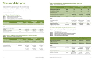 San Francisco Pedestrian Strategy12 San Francisco Municipal Transportation Agency 13
Goal 3:Increase WalkingTrips and Reduce Driving for ShortTrips
Objective 3.1 	 Expand public outreach promoting walking
			 Proposed Targets
Objective Indicator	 Reporting Agency	 FY2014		 FY2016	 FY2021
Increase Walk Trips as % of Work Trips	 SFMTA	 11%		 12%	 13%
Current Conditions 9–10%	
Increase Walk Trips as % of All Trips	 SFMTA	21%		22%	 23%
Current Conditions 18–20%	
Increase Walk Trips as % of School Trips	 SFMTA/SFUSD	 Kindergarten:28%		 Kindergarten:28% 	 Kindergarten:32%
Current Conditions Kindergarten: 25%, 5th Grade: 23%		 5th Grade:25%		 5th Grade:27%	 5th Grade:29%
Reduce Car Trips of Less Than One Mile	 SFMTA	 2.5%		 5%	 25%
Actions
Manage parking through SFpark,	 SFMTA/Planning/SFCTA	 Expand SFpark		 Pilot congestion	 SFpark citywide;
planning/zoning, and congestion		 and update parking	 management; parking	 congestion
management		 policy in planning		 policy adopted	 management
		 documents			 established
Create wayfinding signs with	 SFMTA	 Destinations established,		 Signs up	 Signs up
destinations and walking times		 signs designed		 in priority areas	 citywide	
Increase public outreach to encourage	 SFMTA/SFDPH	 Establish baseline		 Improvement	 Improvement
walking and prioritize pedestrians
Goal 4:Provide High-Quality Walking Environments
		
			 Proposed Targets
Objective Indicator	 Reporting Agency	 FY2014		 FY2016	 FY2021
Provide Complete Streets Improvements	 SFMTA	 5 Miles annually		 5 Miles annually	 5 Miles annually
on High Priority Segments	
Provide Focused Safety Improvements	 SFMTA	 20 intersections/		20 intersections/	 20 intersections/
on High Injury-Density Corridors		 crossings annually		 crossings annually 	 crossings annually
Actions
Put the Complete Streets 	 SF Planning	 6 departments		 12 departments 		 All relevant depts.
policy into practice		 developed and using		 developed and	 developed
		 CS checklists	 using CS checklists 	 and using
					 CS checklists
Improve streets around schools and	 SFMTA	 Design initiated 		 14 school/senior	 49 school/senior
areas with high levels of senior injuries		 and funding		 areas total	 areas total
		 obtained		
Improve safety and visibility with	 SFMTA	 Install 35 bus bulbs		 70 bus bulbs 	 172 bus bulbs
sidewalk widening at bus stops		 annually on		 installed on	 installed on
		 Muni Rapid routes	 Muni Rapid routes 	 Muni Rapid routes
The City has identified the following goals to reduce the unacceptable number
of collisions that harm and kill pedestrians. These goals are backed by a set of
strategies and measurable objectives with deadlines. Objectives include both
“outcome” indicators that describe the ultimate desired changes in the pedestrian
environment and “process” indicators, which describe key intermediate steps
to achieve that ultimate outcome. 
Goal 1:Reduce Pedestrian Injuries
Objective 1.1 	 Target enforcement efforts to reduce pedestrian injuries
Objective 1.2 	 Reduce vehicle speeds on arterial streets
Objective 1.3	 Implement a citywide pedestrian safety marketing campaign
Objective 1.4	 Advance complete collision and injury surveillance to inform prevention and monitor progress
			
			 Proposed Targets
Objective Indicator	 Reporting Agency	 FY2014		 FY2016	 FY2021
Reduce Severe/Fatal Injuries	 SFDPH	 15% reduction		 25% reduction	 50% reduction	
Actions
Increase enforcement hours focused on speeding 	 SFPD	 Increase 20%		 Increase 20%	 Increase 30%
and failure to yield, on high-priority streets
Slow speeds	 SFMTA	 Within 5 mph		 Within 4 mph	 Within 5 mph
(measured by 85th percentile speeds)		 of speed limit		 of speed limit	 of speed limit
Residential perceptions of traveler	 SFMTA/	 Establish		 Improvement	 Improvement
behavior, importance of traffic laws	 SFDPH	 Baseline			
Goal 2:Reduce Neighborhood Injury Inequalities in Pedestrian Injury
Objective 2.1 	 Reduce injuries both on highest injury corridors and areas
			 Proposed Targets
Objective Indicator	 Reporting Agency	 FY2014		 FY2016	 FY2021
Reduce Fatal and Severe Injuries 	 SFDPH	 25% reduction		 50% reduction	 75% reduction
Per Mile on High-Injury Corridors	
Actions
Focus enforcement and street	 SFMTA/SFPD	 15% reduction		 25% reduction	 75% reduction
improvements in neighborhoods		 in the highest		 in the highest	 in highest
with highest rates of injuries.		 injury areas		 injury areas	 injury areas
					
		 10% reduction 		 12.5% reduction	 50% reduction
		 in the 2nd highest		 in the 2nd highest	 in 2nd highest
		 injury areas		 injury areas	 injury areas	
Goals and Actions
Objective 4.1 	Provide comprehensive safety, streetscape and walkability improvements and focused,
proven safety and accessibility improvements
Objective 4.2 	Target safety and walkability improvements near schools and areas with higher rates
of senior pedestrian injuries
Objective 4.3 	 Improve safety and comfort of walking to transit
Objective 4.4 	 Implement pilot tests for promising, innovative treatments for safety and walkability
Objective 4.5 	 Expand data analysis to inform targeted safety and walkability improvements
Objective 4.6 	 Improve resident perceptions of safety and walkability	
 