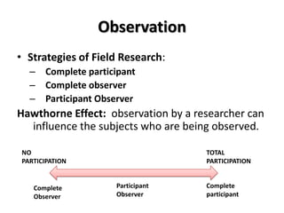Observation
• Strategies of Field Research:
  – Complete participant
  – Complete observer
  – Participant Observer
Hawthorne Effect: observation by a researcher can
  influence the subjects who are being observed.

NO                                   TOTAL
PARTICIPATION                        PARTICIPATION


   Complete         Participant      Complete
   Observer         Observer         participant
 