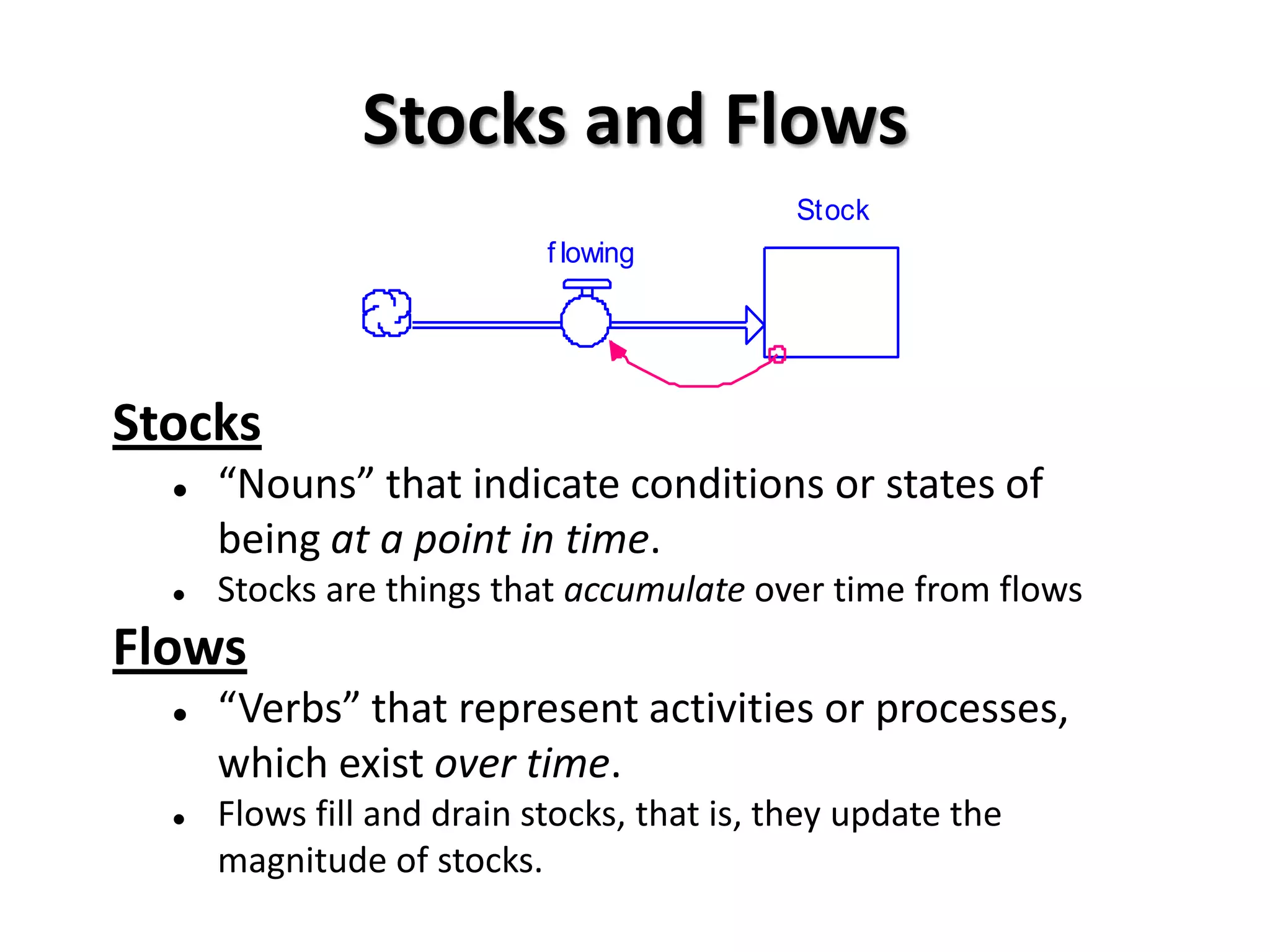 Stocks and Flows
                                             Stock
                            f lowing




Stocks
     “Nouns” that indicate conditions or states of
      being at a point in time.
     Stocks are things that accumulate over time from flows
Flows
     “Verbs” that represent activities or processes,
      which exist over time.
     Flows fill and drain stocks, that is, they update the
      magnitude of stocks.
 