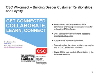 CSC Wikonnect – Building Deeper Customer Relationships and Loyalty Personalized venue where insurance community shares experiences and ideas for enhancing CSC software 24x7 collaborative environment, access to latest product updates 7,000+ users from 500 companies Opens the door for clients to talk to each other and to CSC, share best practices Gives CSC a true point of differentiation in the insurance industry 