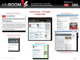 CIO.com Phase 1 Hub CIO/External Promotion IBM Events Promotion LinkedIn Experience Awareness – Thought Leadership Proprietary and Confidential  Facebook Experience Twitter Presence 