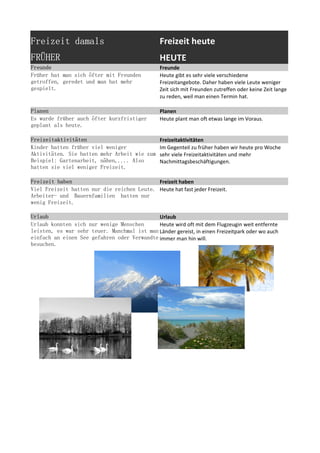 Freizeit damals Freizeit heute
FRÜHER HEUTE
Freunde Freunde
Planen Planen
Heute plant man oft etwas lange im Voraus.
Freizeitaktivitäten Freizeitaktivitäten
Freizeit haben Freizeit haben
Heute hat fast jeder Freizeit.
Urlaub Urlaub
Früher hat man sich öfter mit Freunden
getroffen, geredet und man hat mehr
gespielt.
Heute gibt es sehr viele verschiedene
Freizeitangebote. Daher haben viele Leute weniger
Zeit sich mit Freunden zutreffen oder keine Zeit lange
zu reden, weil man einen Termin hat.
Es wurde früher auch öfter kurzfristiger
geplant als heute.
Kinder hatten früher viel weniger
Aktivitäten. Sie hatten mehr Arbeit wie zum
Beispiel: Gartenarbeit, nähen,.... Also
hatten sie viel weniger Freizeit.
Im Gegenteil zu früher haben wir heute pro Woche
sehr viele Freizeitaktivitäten und mehr
Nachmittagsbeschäftigungen.
Viel Freizeit hatten nur die reichen Leute.
Arbeiter- und Bauernfamilien hatten nur
wenig Freizeit.
Urlaub konnten sich nur wenige Menschen
leisten, es war sehr teuer. Manchmal ist man
einfach an einen See gefahren oder Verwandte
besuchen.
Heute wird oft mit dem Flugzeugin weit entfernte
Länder gereist, in einen Freizeitpark oder wo auch
immer man hin will.
 