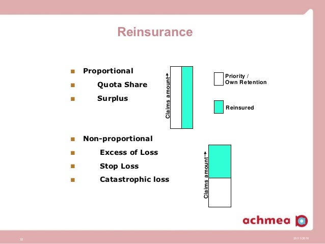 Achema and Insurance for Development