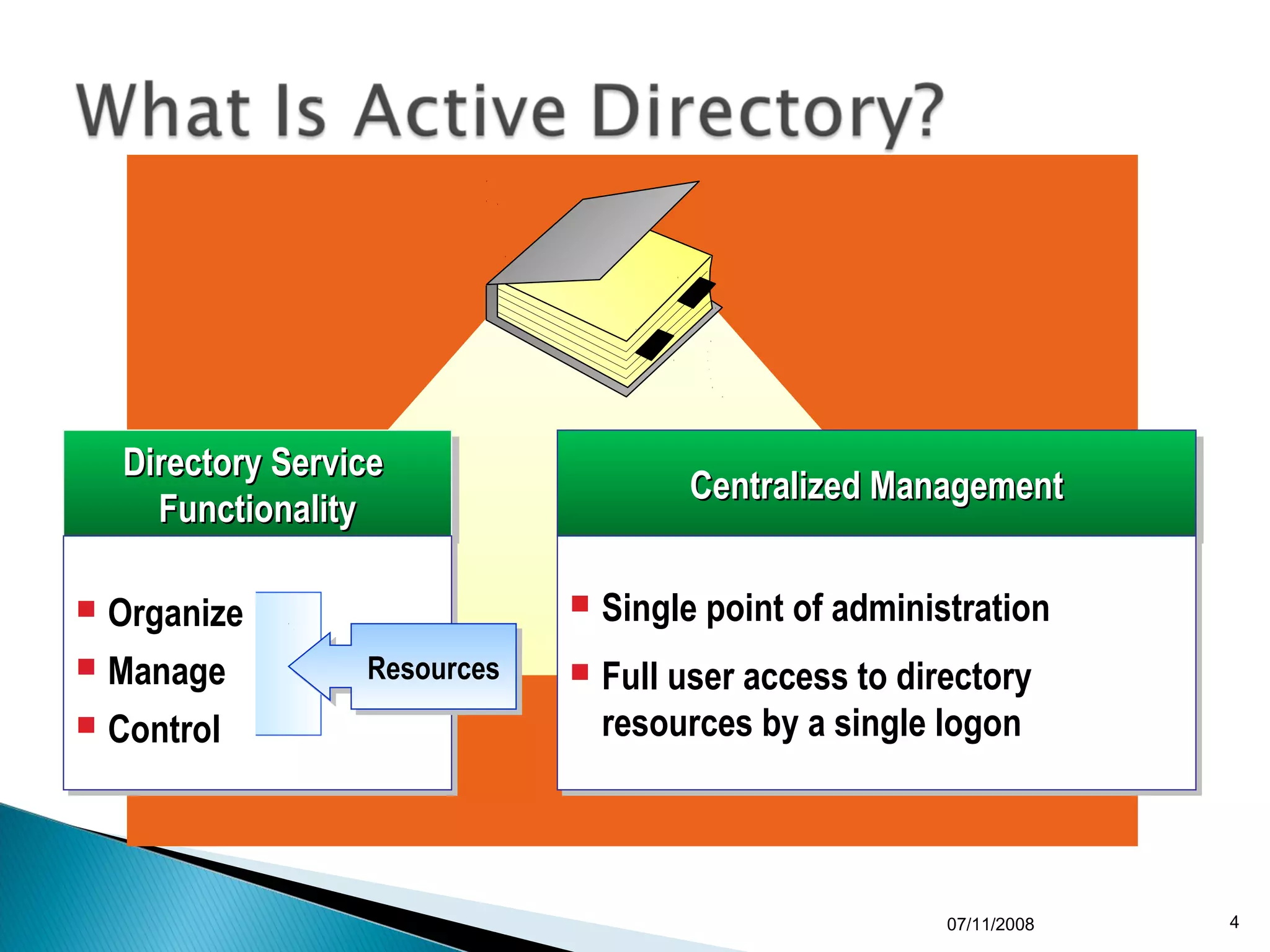 Directory Service
  Directory Service                 Centralized Management
                                    Centralized Management
    Functionality
     Functionality

 Organize
 Organize                    Single point of administration
                              Single point of administration

 Manage
 Manage         Resources
                 Resources    Full user access to directory
                              Full user access to directory
 Control
 Control                      resources by a single logon
                               resources by a single logon



                                                      07/11/2008   4
 