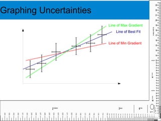 Calculate 605N x 12m 