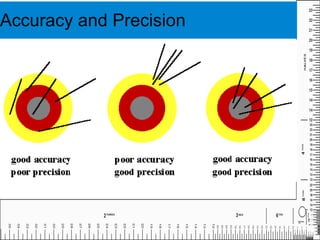 Systematic – these are errors usually brought about by the measuring equipment (or its operator) e.g. a calliper that does not actually read zero when it should. 