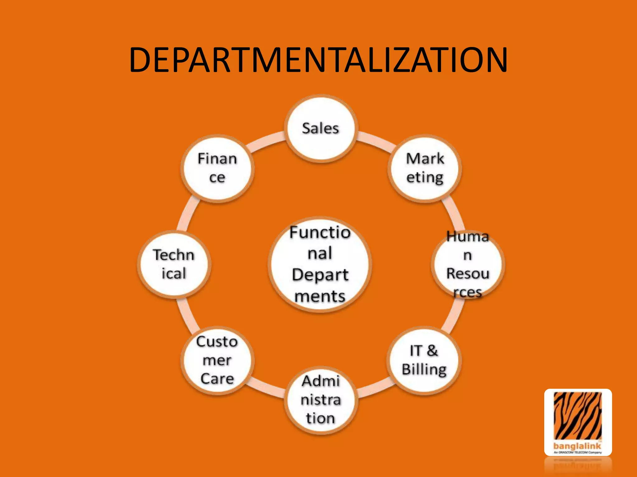 DEPARTMENTALIZATION

 