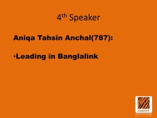 th
4

Speaker

Aniqa Tahsin Anchal(787):

•Leading in Banglalink

 