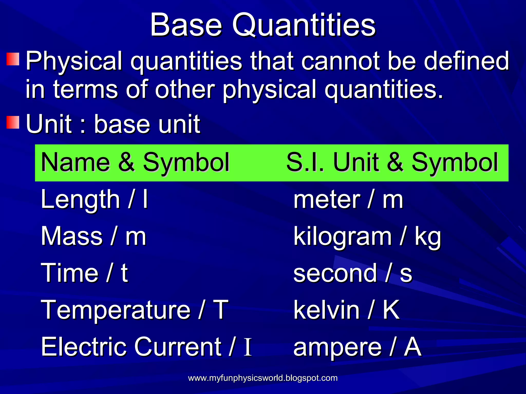 Base Quantities
Physical quantities that cannot be defined
in terms of other physical quantities.
Unit : base unit
  Name & Symbol        S.I. Unit & Symbol
  Length / l            meter / m
  Mass / m              kilogram / kg
  Time / t              second / s
  Temperature / T       kelvin / K
  Electric Current / I  ampere / A
              www.myfunphysicsworld.blogspot.com
 